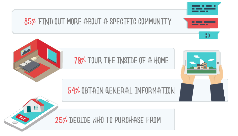 what do home shoppers want from video marketing